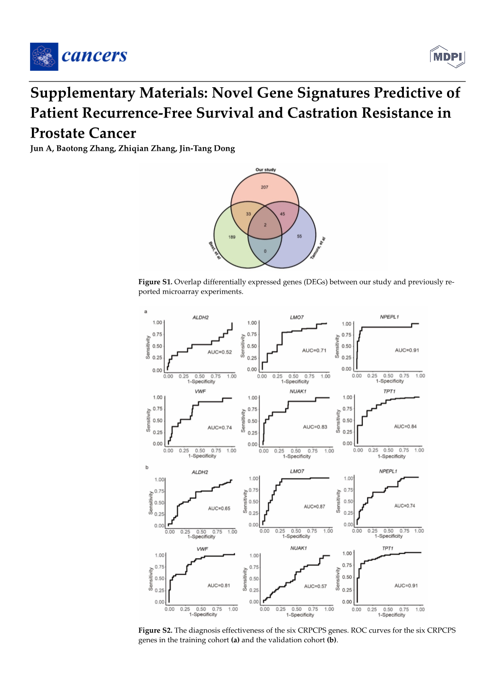 Novel Gene Signatures Predictive of Patient Recurrence-Free Survival and Castration Resistance in Prostate Cancer Jun A, Baotong Zhang, Zhiqian Zhang, Jin-Tang Dong