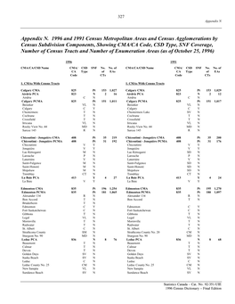 1996 and 1991 Census Metropolitan Areas and Census Agglomerations