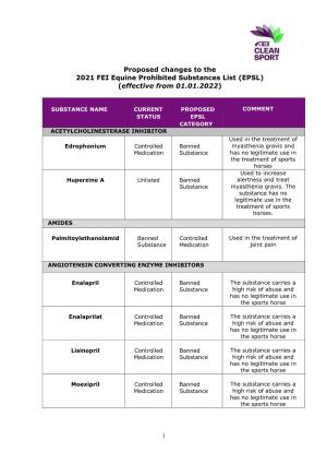 Proposed Changes to the 2021 FEI Equine Prohibited Substances List (EPSL) (Effective from 01.01.2022)