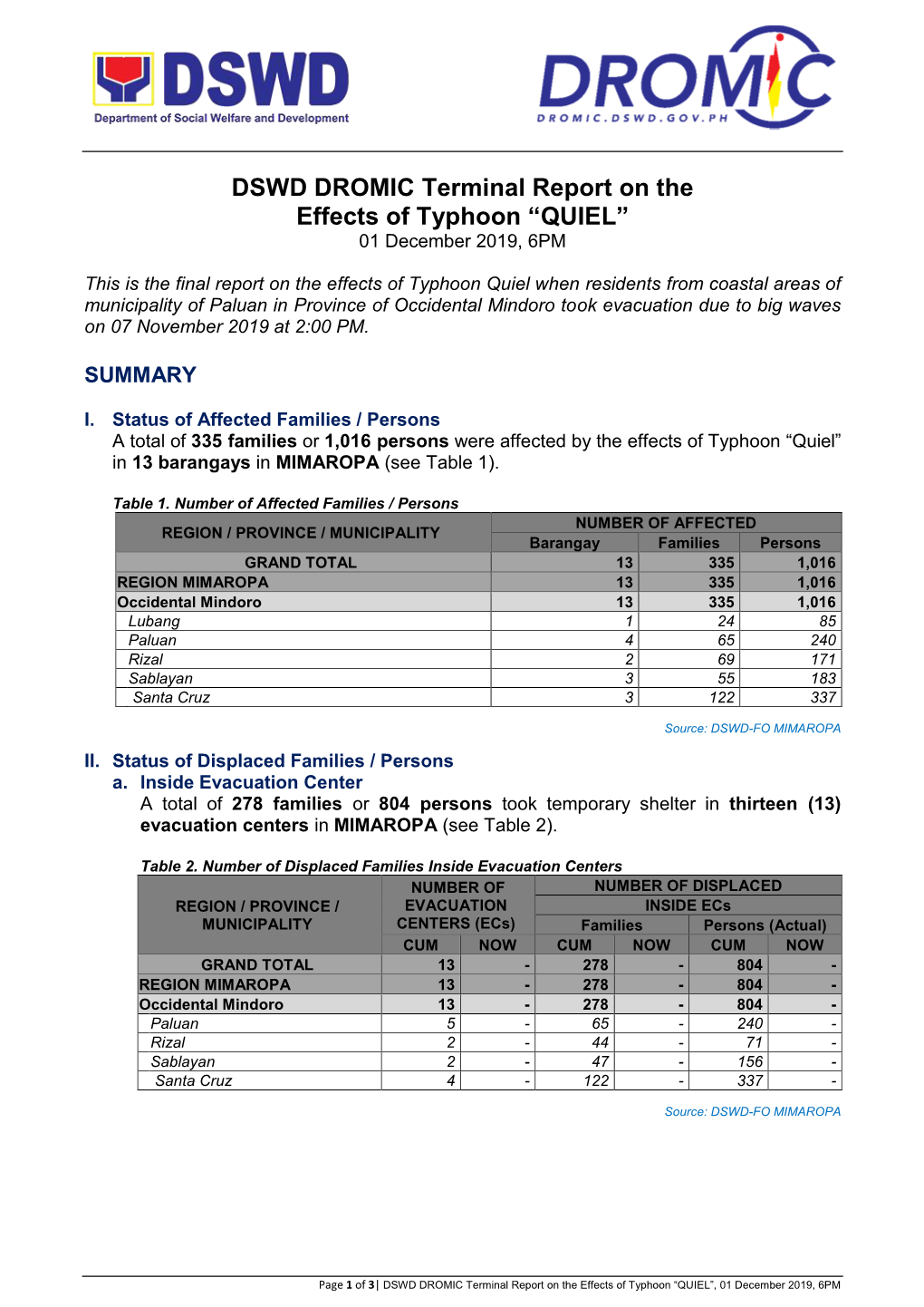 DSWD DROMIC Terminal Report on the Effects of Typhoon “QUIEL” 01 December 2019, 6PM