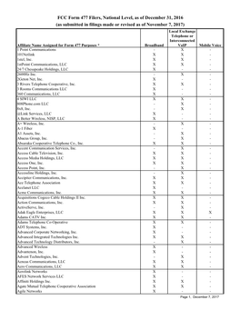 FCC Form 477 Filers, National Level, As of December 31, 2016