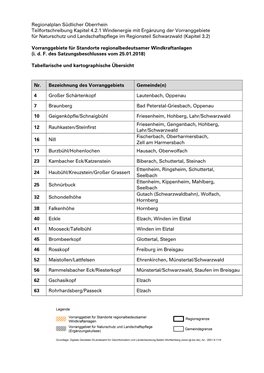 Regionalplan Südlicher Oberrhein Teilfortschreibung Kapitel 4.2.1