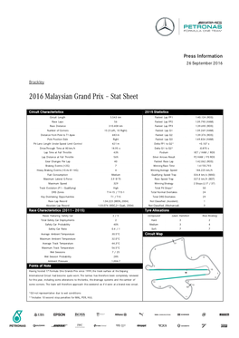 2016 Malaysian Grand Prix – Stat Sheet