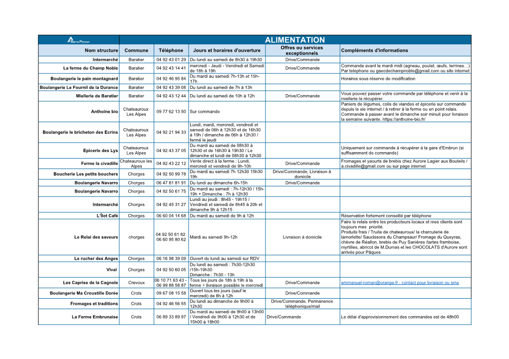 La Liste Qui Va Bien.Xlsx