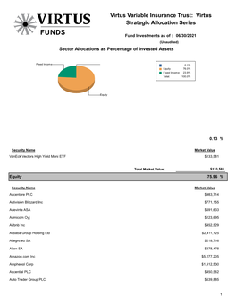 Virtus Variable Insurance Trust: Virtus Strategic Allocation Series