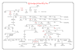 The Ancient Origins of the Scottish House of Bruce