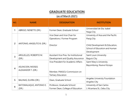 GRADUATE EDUCATION (As of March 2021)