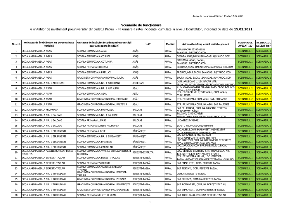 Anexa La Hotararea CJSU Nr. 15 Din 12.02.2021