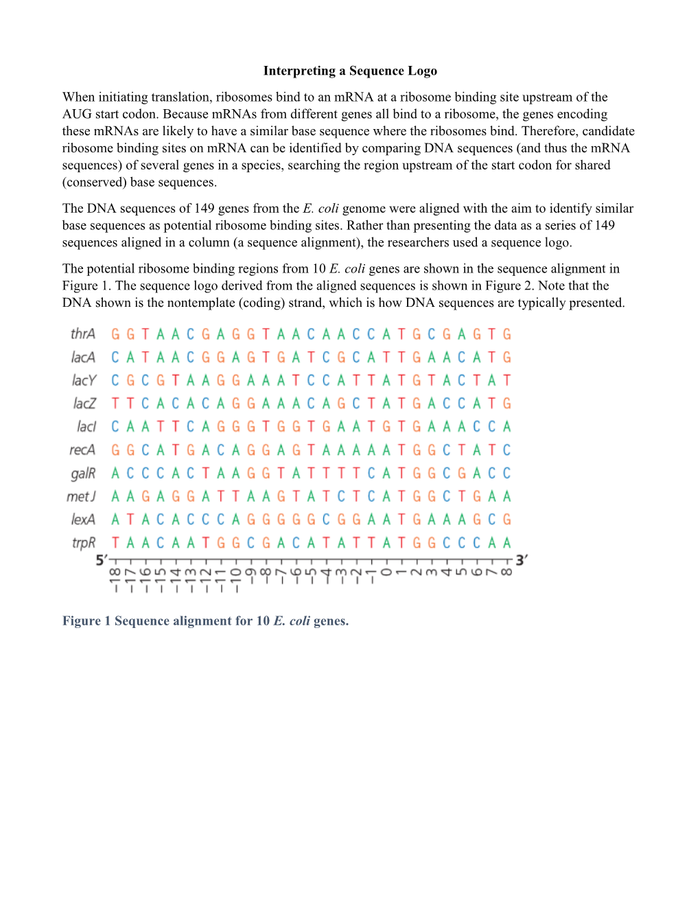 Interpreting a Sequence Logo When Initiating Translation, Ribosomes Bind to an Mrna at a Ribosome Binding Site Upstream of the AUG Start Codon