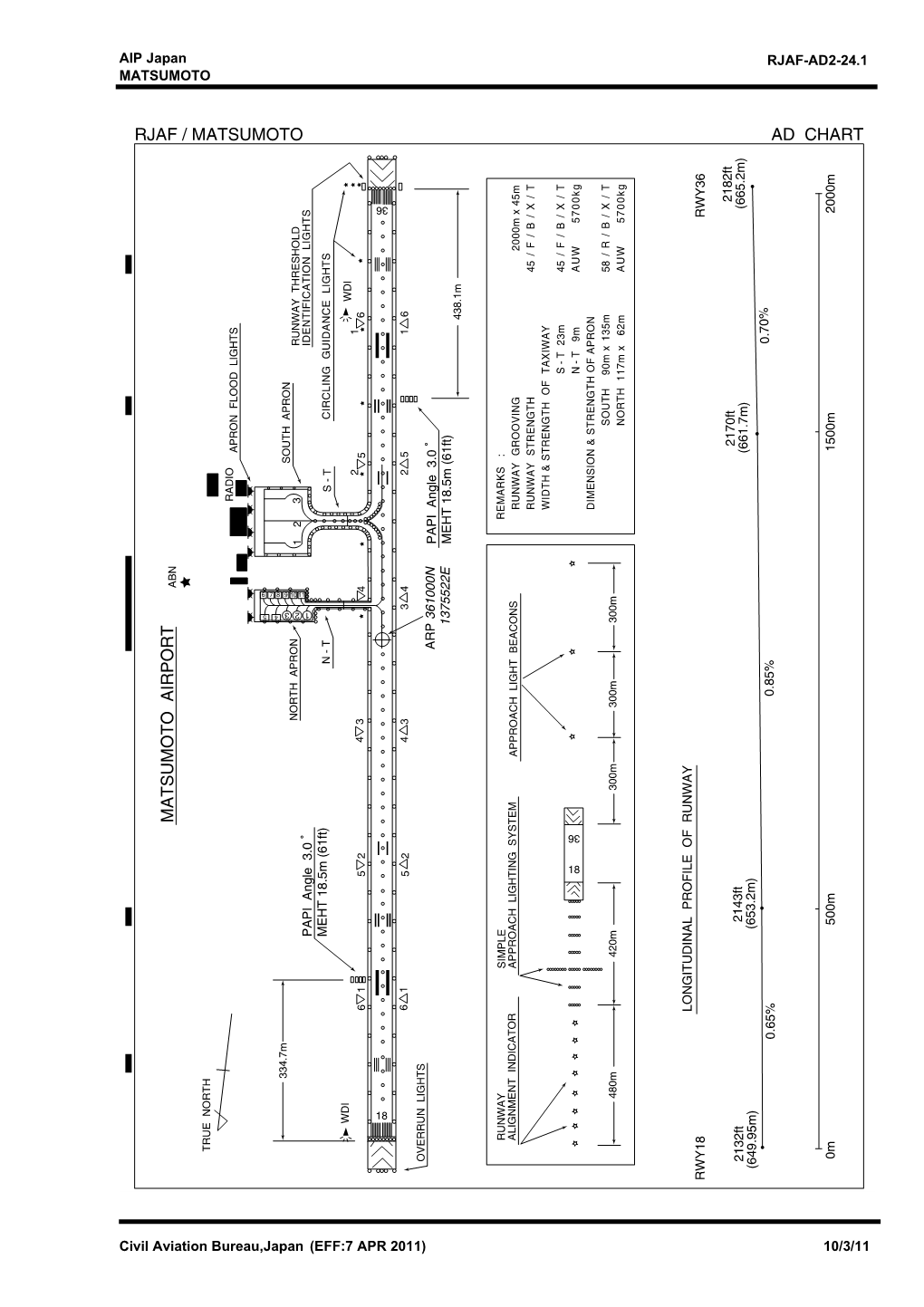 Ad Chart Rjaf / Matsumoto Matsumoto