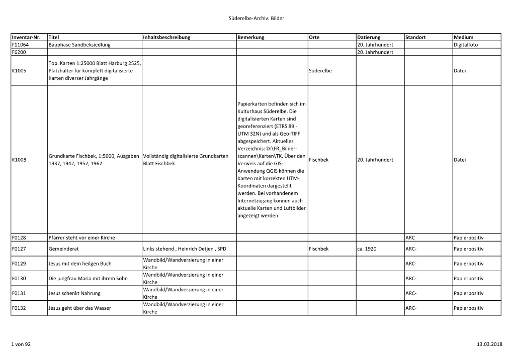 Bilder Inventar-Nr. Titel Inhaltsbeschreibung Bemerkung