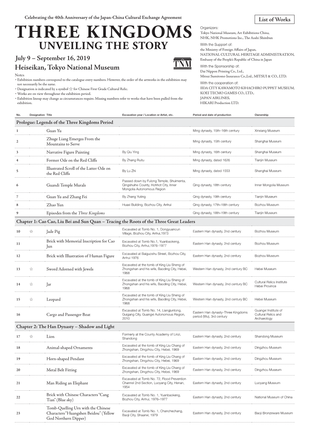 Three Kingdoms Unveiling the Story: List of Works