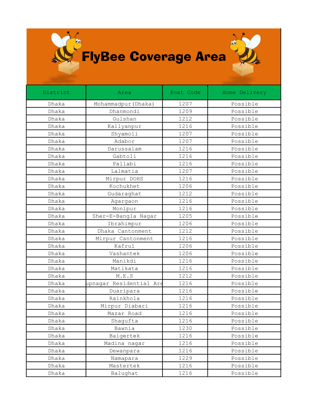 Flybee Coverage Area