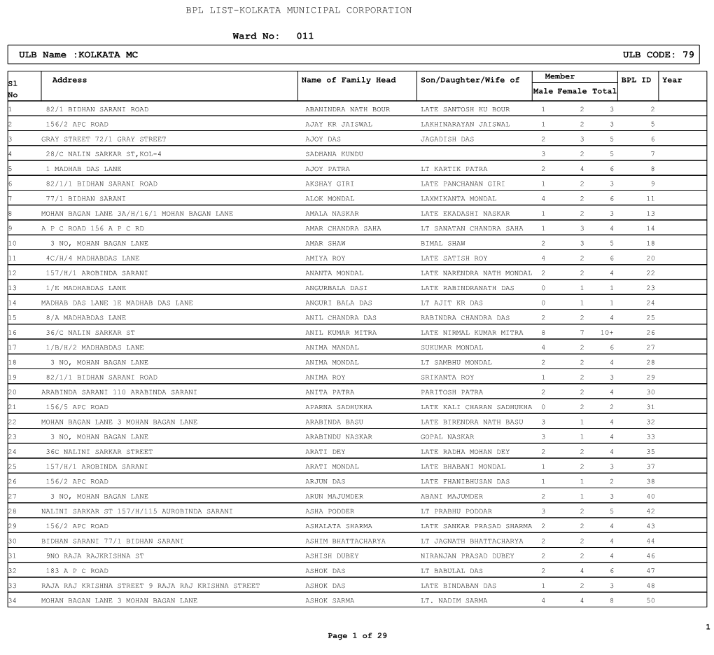 Ward No: 011 ULB Name :KOLKATA MC ULB CODE: 79