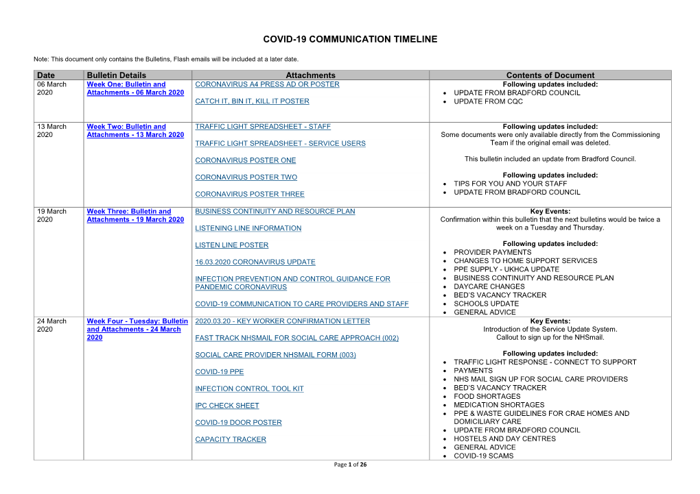 Covid-19 Communication Timeline