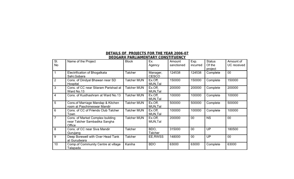 Details of Projects for the Year 2006-07