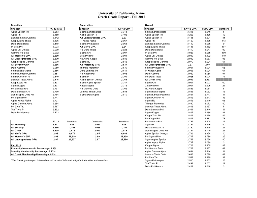 Greek Community Grade Report