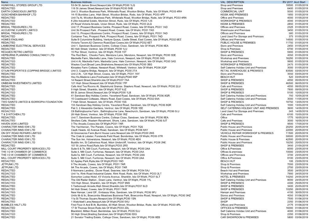 NNDR New Accounts Monthly July 2019.Xlsx