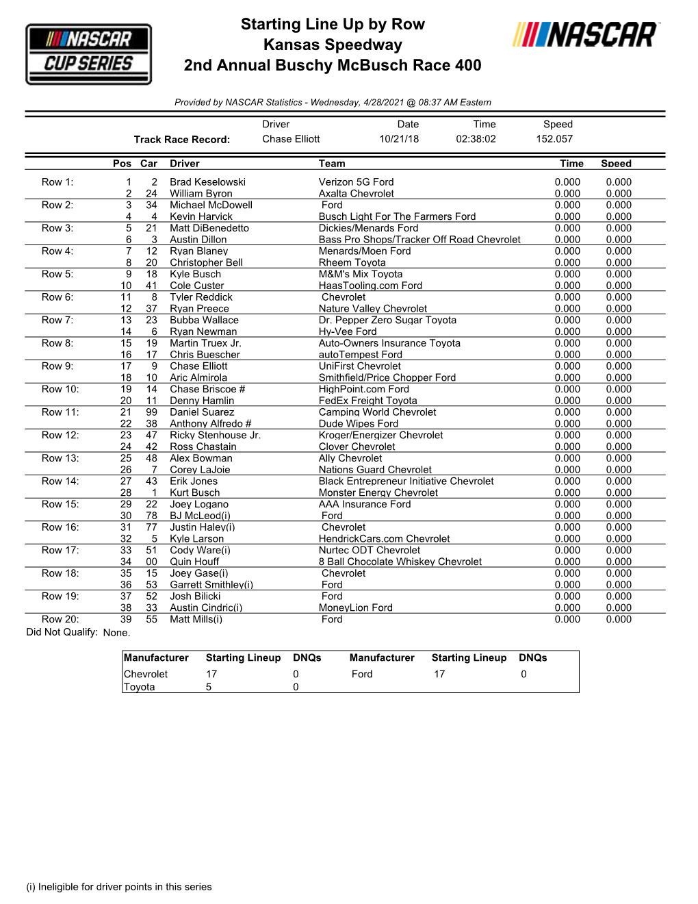 Kansas-Cup-Starting-Lineup.Pdf