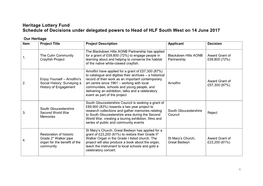 June 2017 South West Delegated Decisions