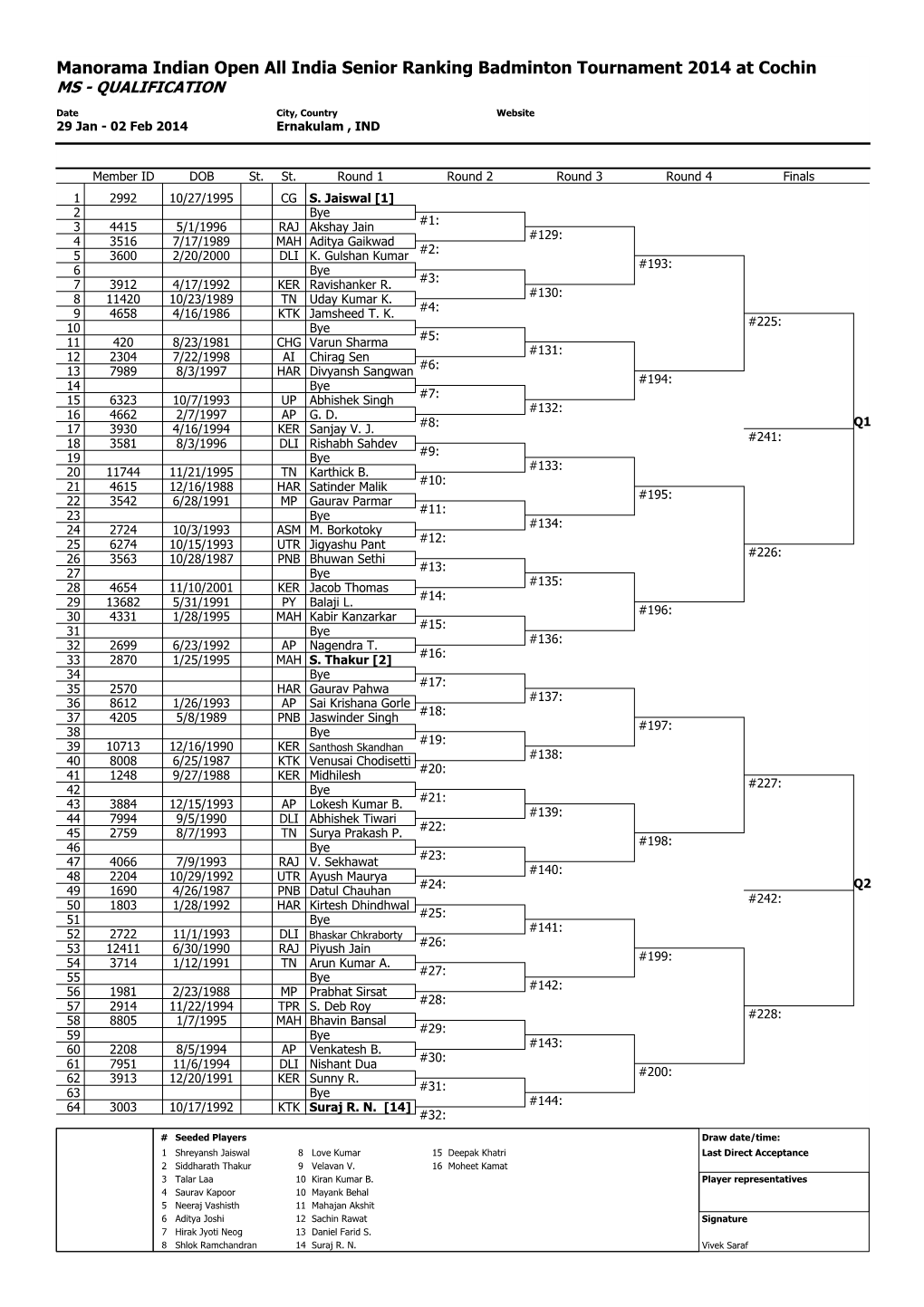 Main & Qualifying Draws