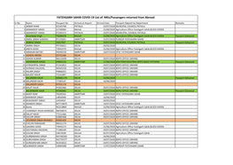 FATEHGARH SAHIB COVID-19 List of Nris/Passengers Returned from Abroad