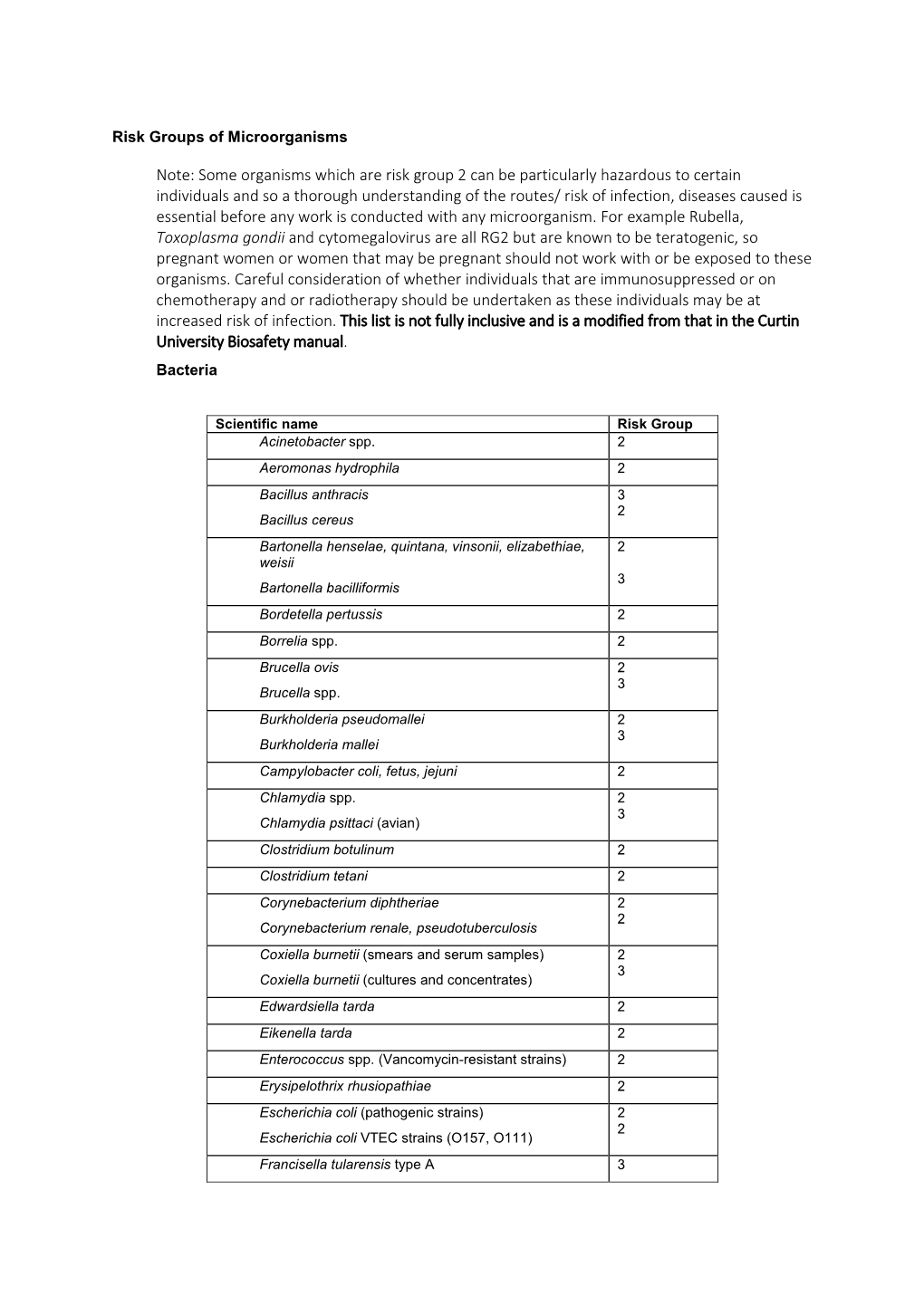 Some Organisms Which Are Risk Group 2 Can Be Particularly Hazardous To