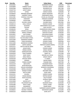 Rank Form No. Name Father Name DOB Percentage 1 201610302