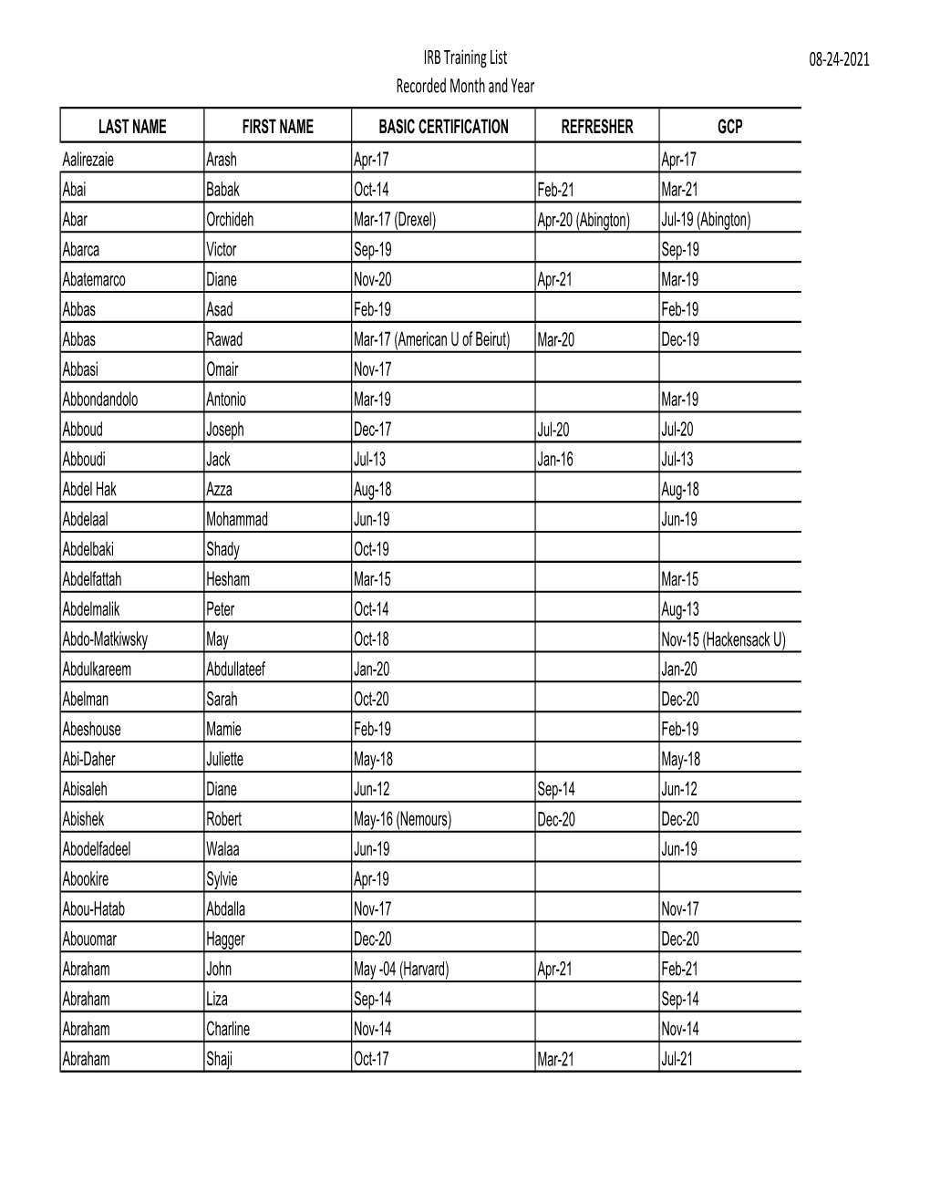 IRB Training List Recorded Month and Year 08‐24‐2021