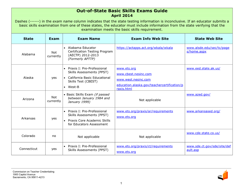 Out-Of-State Basic Skills Exams Guide April 2014