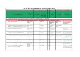 LIST of TREATIES to WHICH the MALDIVES IS PARTY to Updated: December 2020