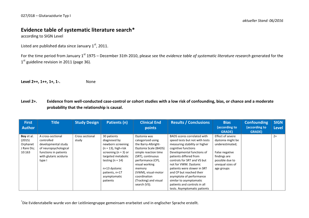 Evidence Table of Systematic Literature Search* According to SIGN Level