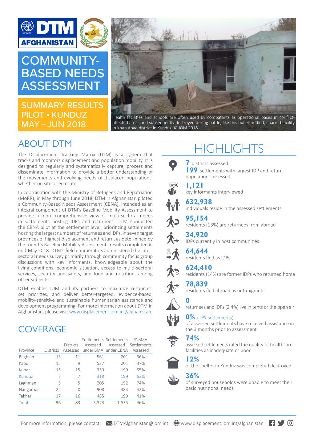 Community- Based Needs Assessment