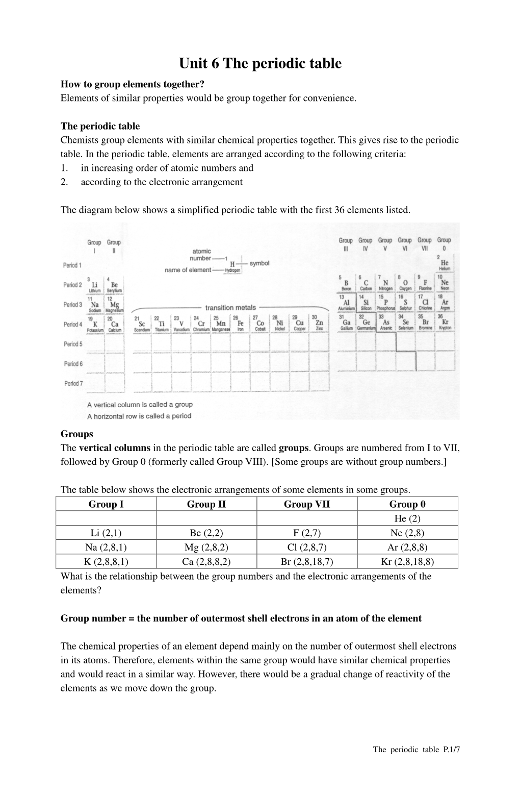 Unit 6 the Periodic Table How to Group Elements Together? Elements of Similar Properties Would Be Group Together for Convenience