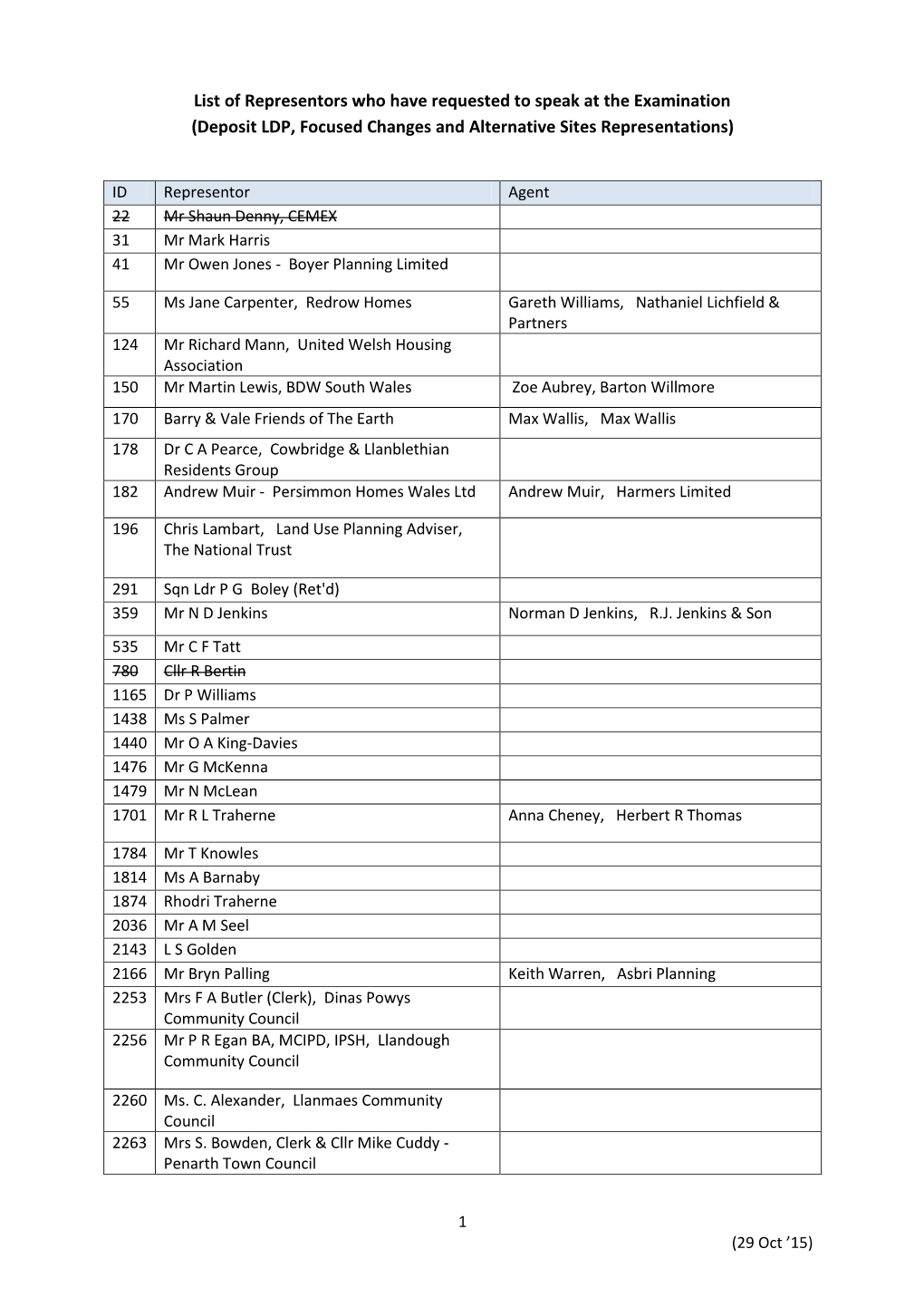 List of Representors Who Have Requested to Speak at the Examination (Deposit LDP, Focused Changes and Alternative Sites Representations)