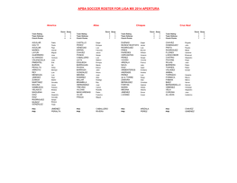 Apba Soccer Roster for Liga Mx 2014 Apertura