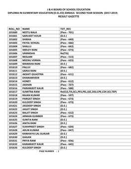 Result Gazette