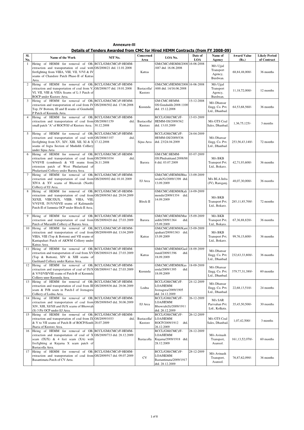 Annexure-III Details of Tenders Awarded from CMC for Hired HEMM Contracts (From FY 2008-09) Sl