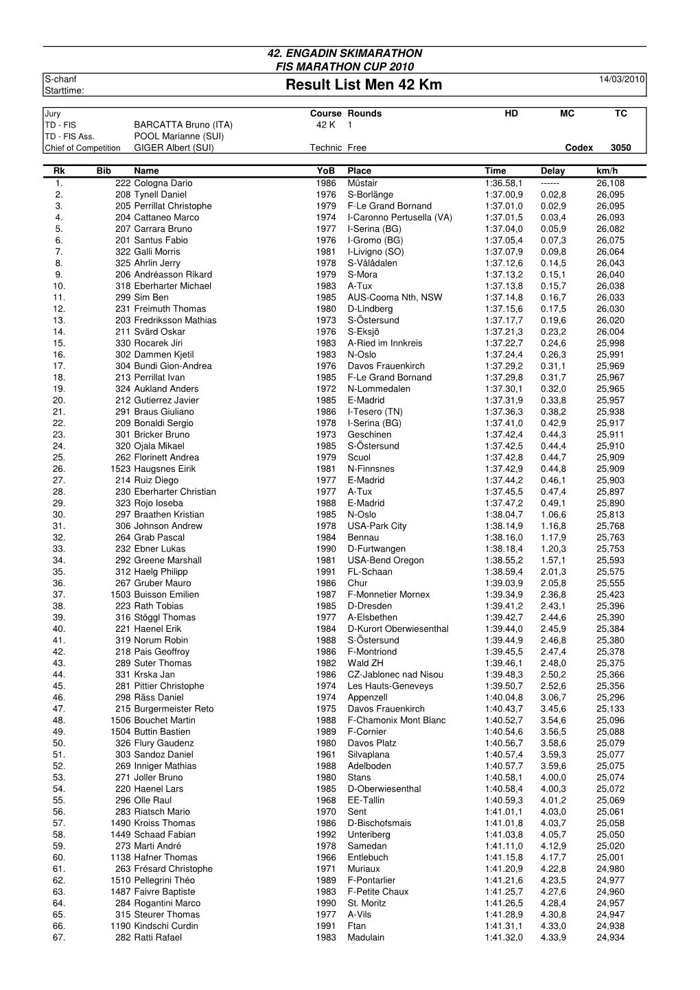 Result List Men 42 Km