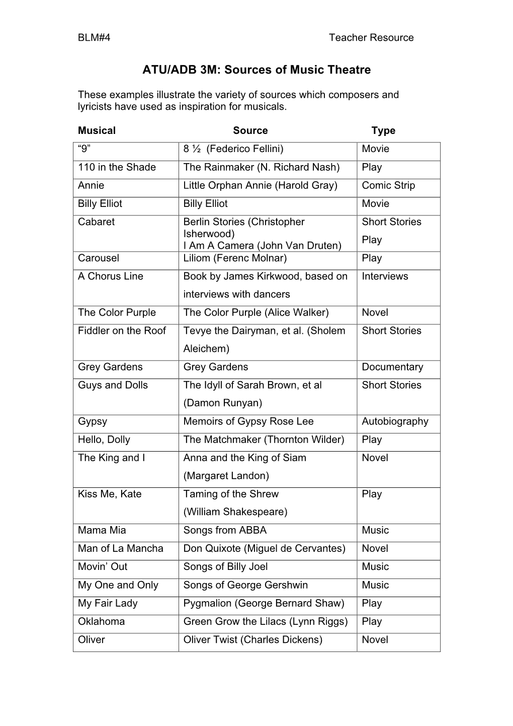 ATU/ADB 3M: Sources of Music Theatre