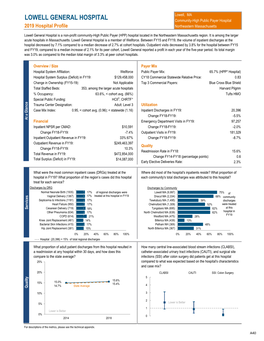 LOWELL GENERAL HOSPITAL Community-High Public Payer Hospital 2019 Hospital Profile Northeastern Massachusetts