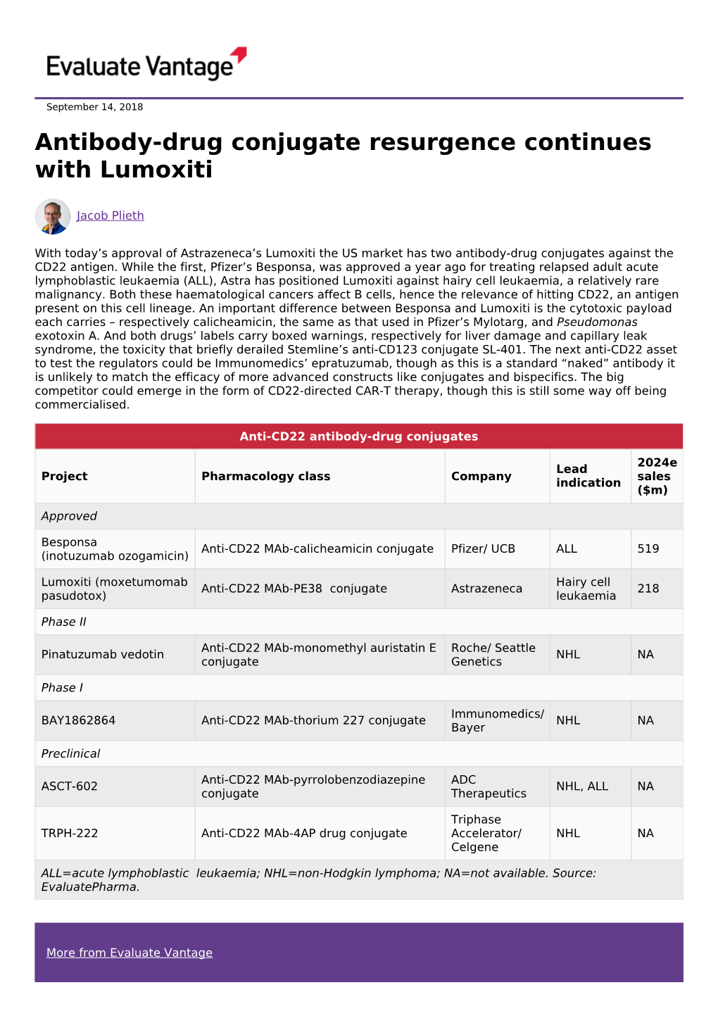 Antibody-Drug Conjugate Resurgence Continues with Lumoxiti