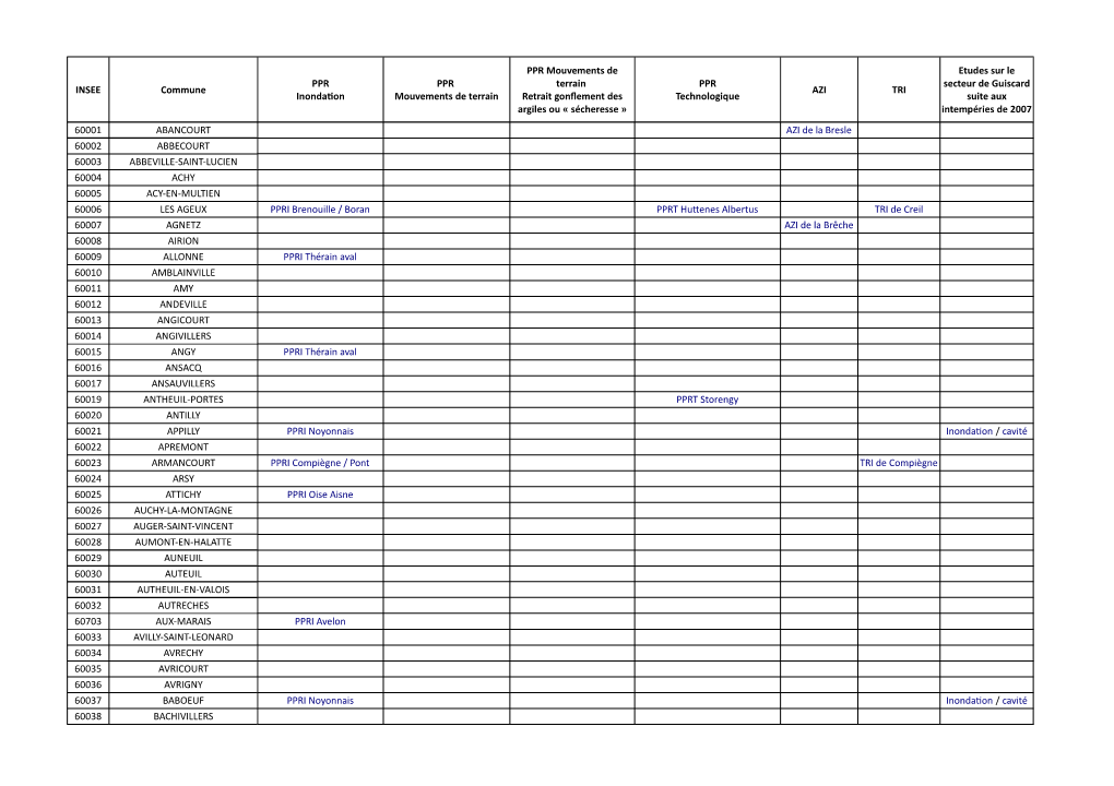 INSEE Commune AZI TRI 60001 ABANCOURT 60002 ABBECOURT 60003 ABBEVILLE-SAINT-LUCIEN 60004 ACHY 60005 ACY-EN-MULTIEN 60006 LES