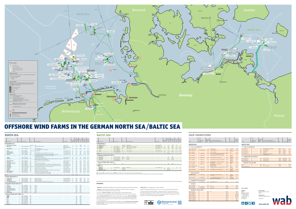 Offshore Wind Farms in the German North Sea /Baltic Sea