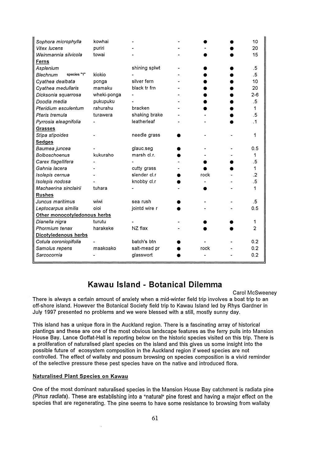 Kawau Island Botanical Dilemma Carol Mcsweeney There Is Always a Certain Amount of Anxiety When a Mid Winter Field Trip Involves a Boat Trip to an Off Shore Island