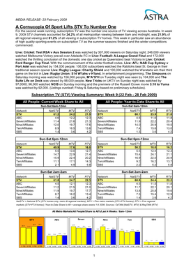 A Cornucopia of Sport Lifts STV to Number One for the Second Week Running, Subscription TV Was the Number One Source of TV Viewing Across Australia