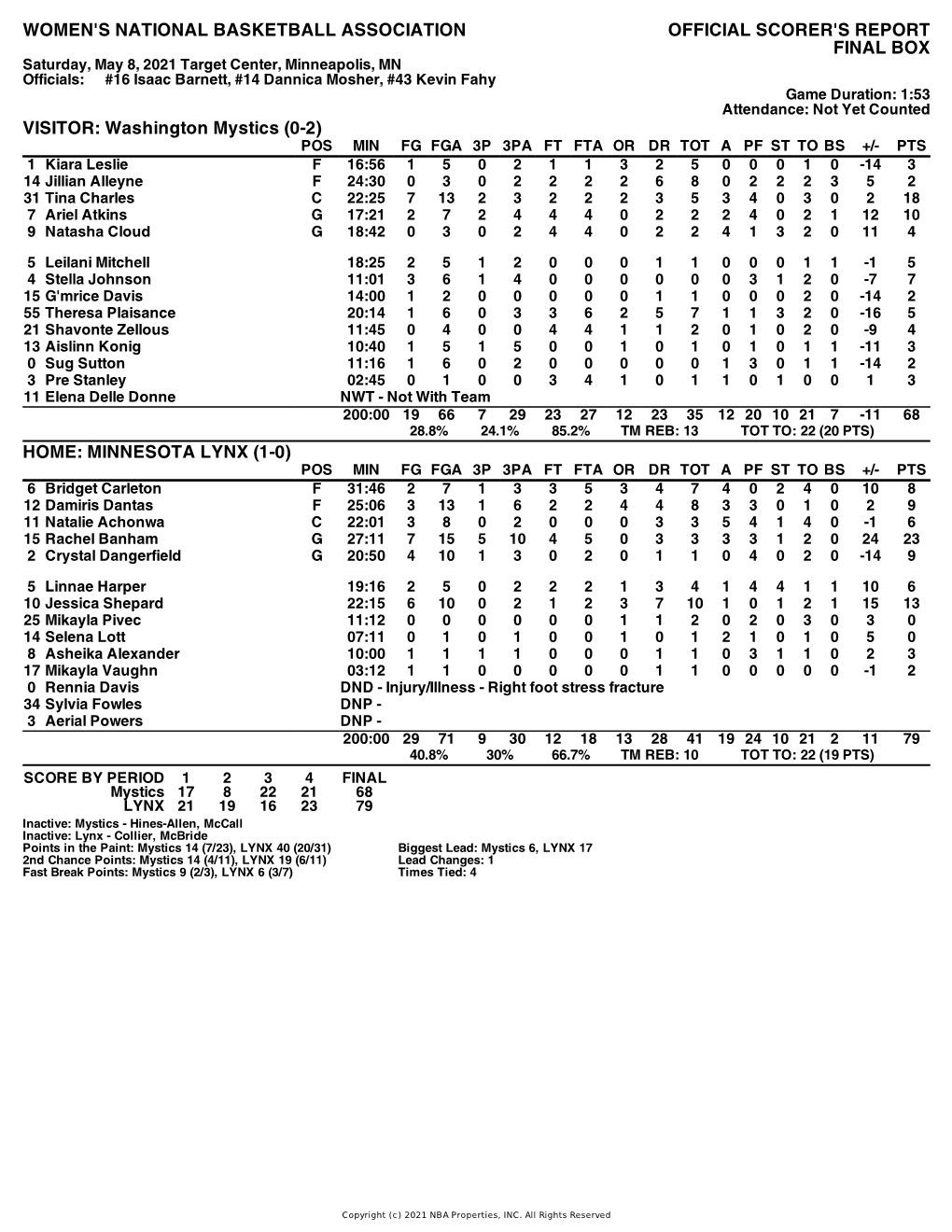 Box Score Mystics