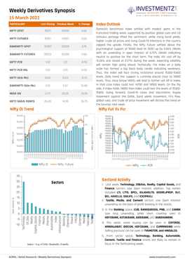 Weekly Derivatives Synopsis