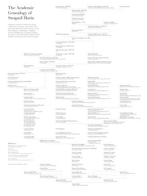 The Academic Genealogy of Swapnil Haria