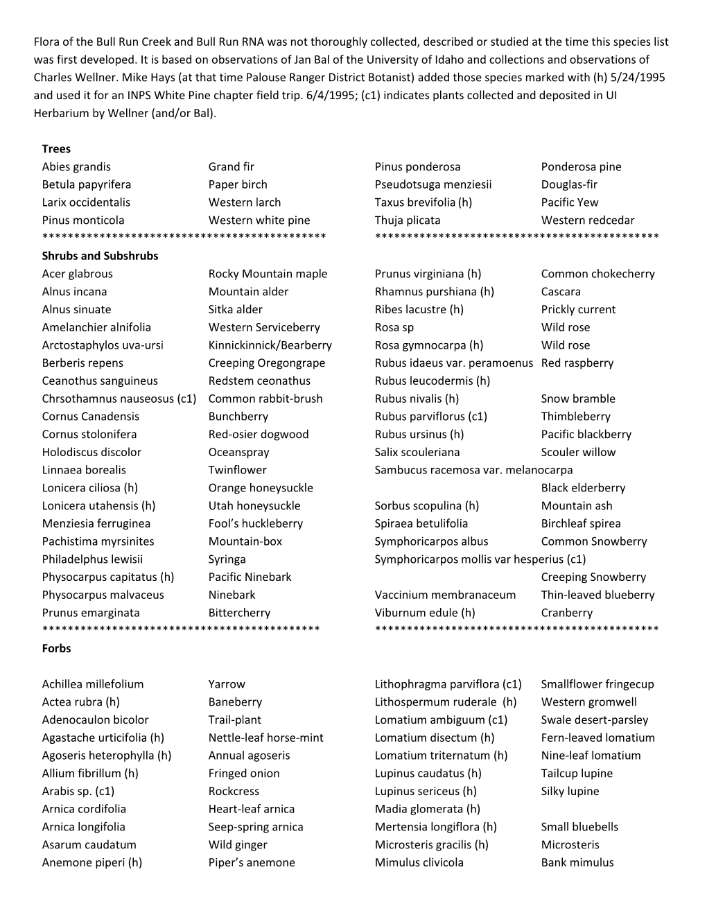 Bull Run Creek and Bull Run RNA Was Not Thoroughly Collected, Described Or Studied at the Time This Species List Was First Developed